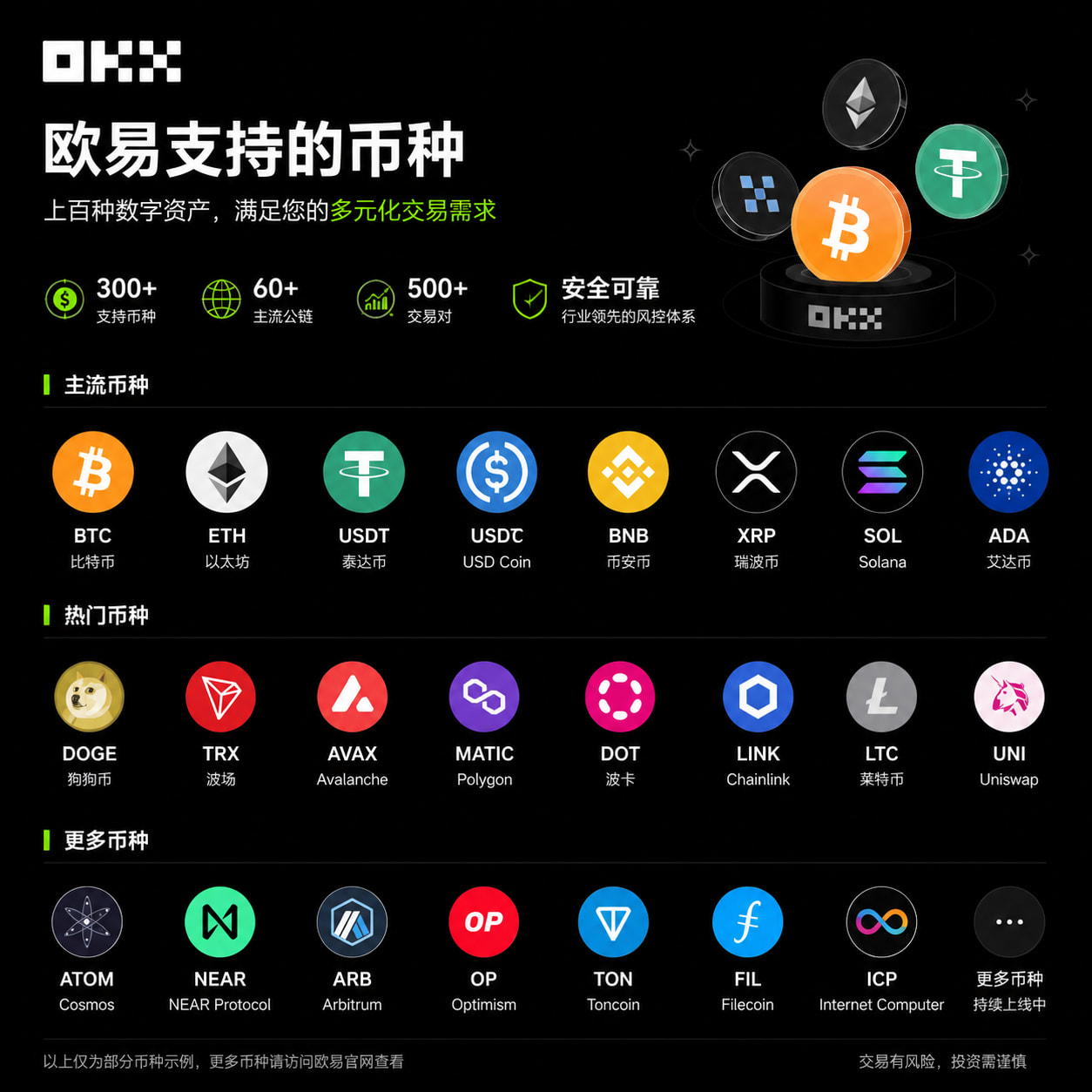 欧易OKX交易界面 - 多币种实时行情与K线分析